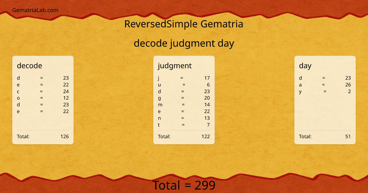 decode judgment day in reversedSimple Gematria